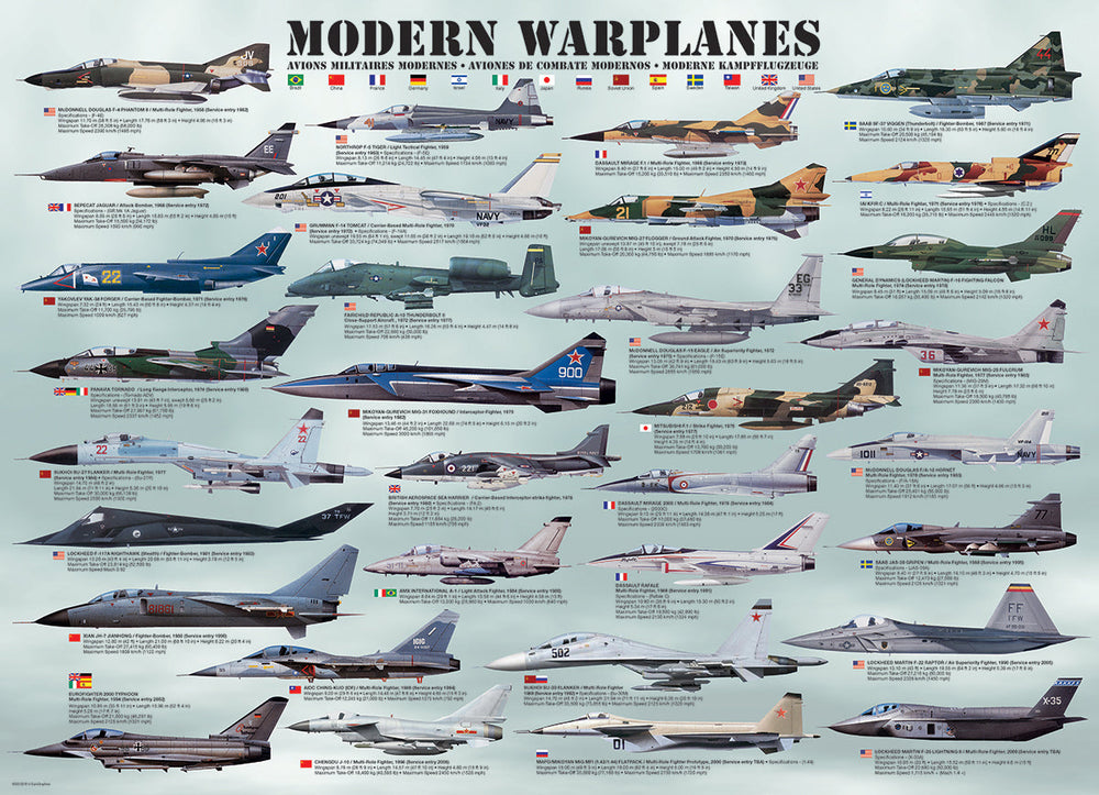 Puzzle: History of Aviation  -  Modern Warplanes (ONLINE ORDER ONLY)