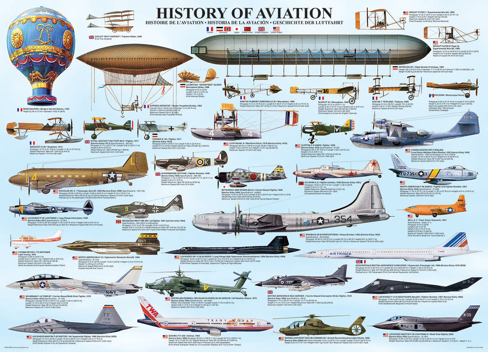 Puzzle: Sea & Land Transportation - History of Aviation (ONLINE ORDER ONLY)