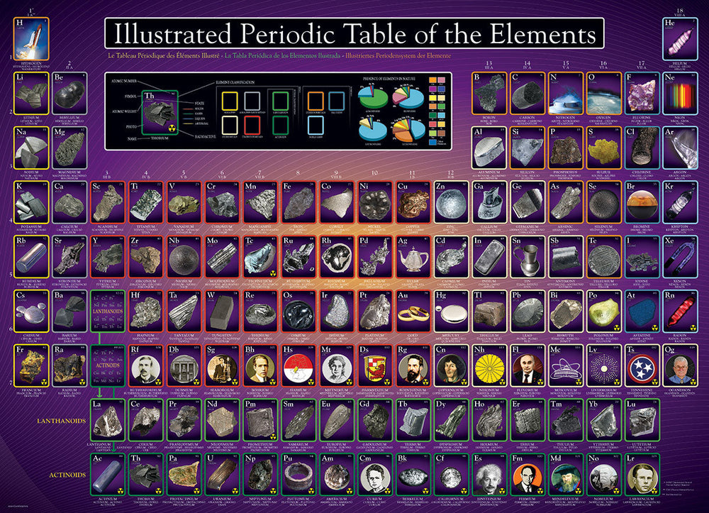 Puzzle: History & General Interest - Illustrated Periodic Table of the Elements (ONLINE ORDER ONLY)
