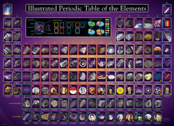 Puzzle: History & General Interest - Illustrated Periodic Table of the Elements (ONLINE ORDER ONLY)