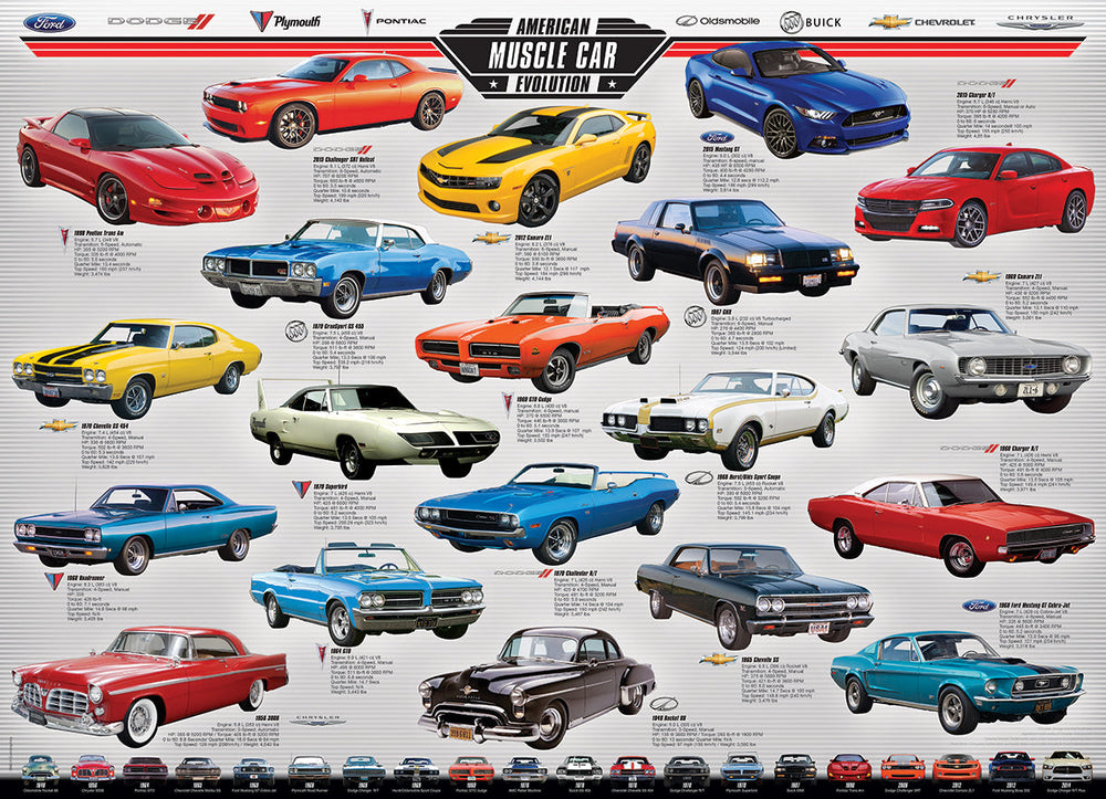 Puzzle: Automotive Evolution Charts - American Muscle Car Evolution (ONLINE ORDER ONLY)