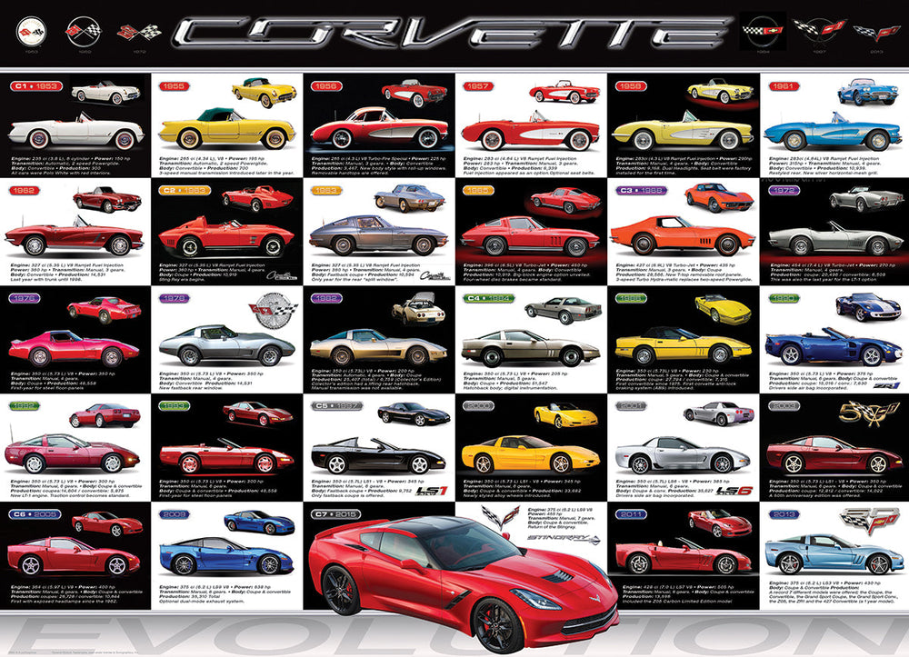 Puzzle: Automotive Evolution Charts - Corvette Evolution (ONLINE ORDER ONLY)
