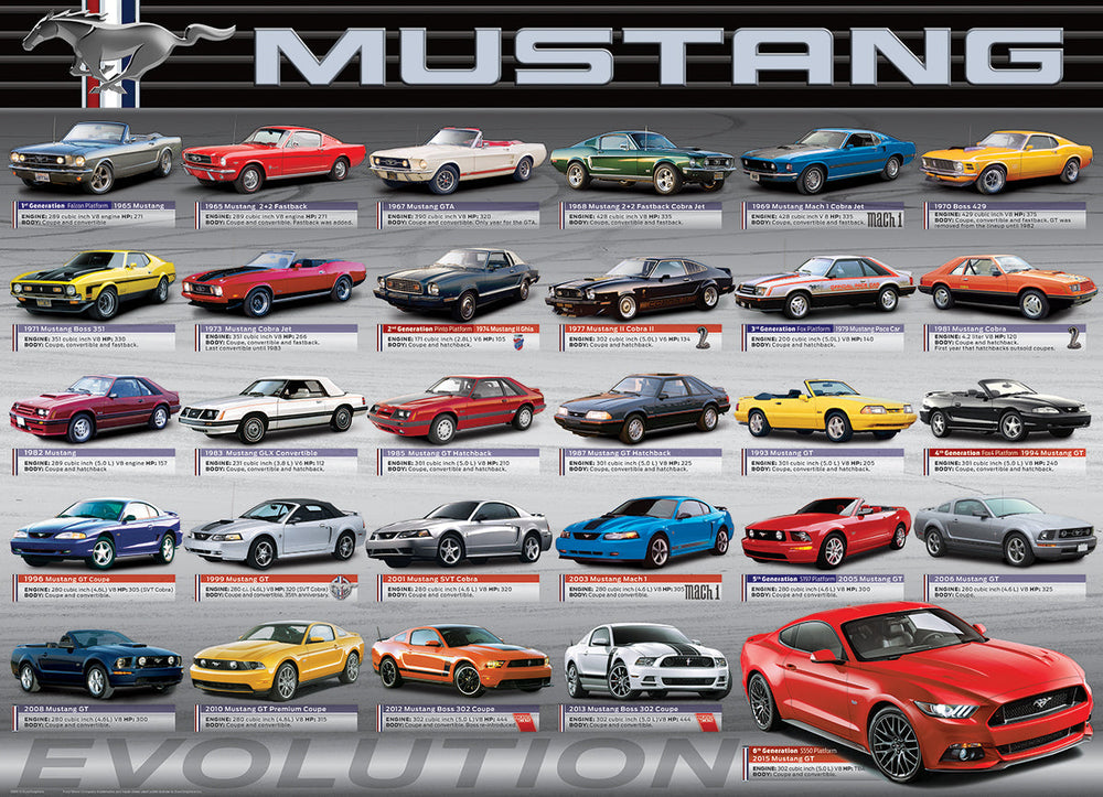 Puzzle: Automotive Evolution Charts - Ford Mustang Evolution (ONLINE ORDER ONLY)