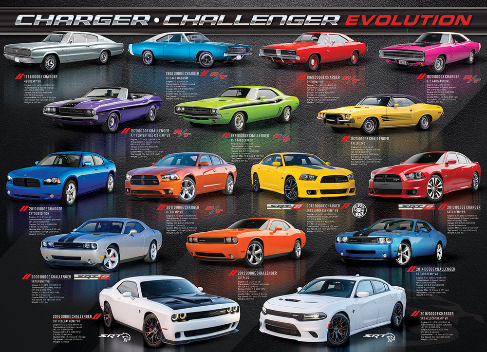 Puzzle: Automotive Evolution Charts - Dodge Charger Challenger Evolution (ONLINE ORDER ONLY)