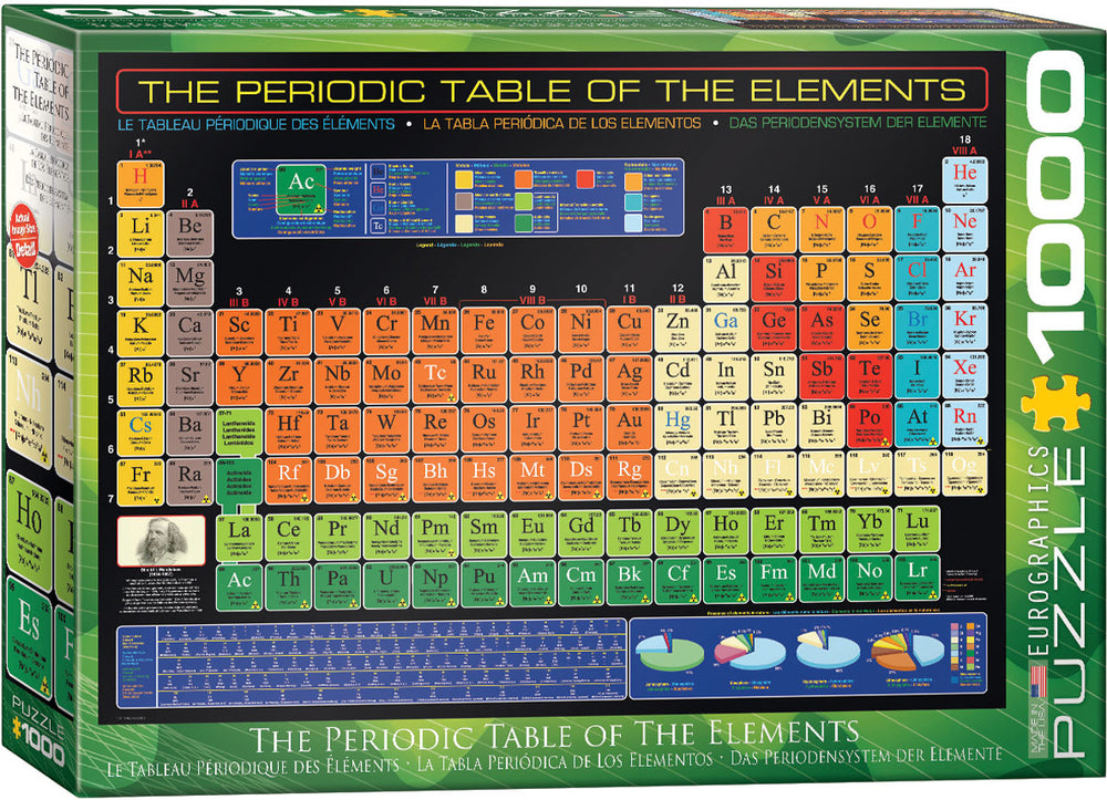 Puzzle: History & General Interest - The Periodic Table of the Elements (ONLINE ORDER ONLY)