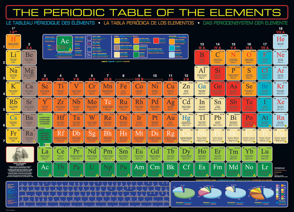 Puzzle: History & General Interest - The Periodic Table of the Elements (ONLINE ORDER ONLY)