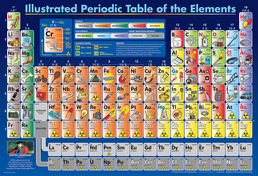 Puzzle: Educational Charts for Kids - Illustrated Periodic Table of the Elements (ONLINE ORDER ONLY)