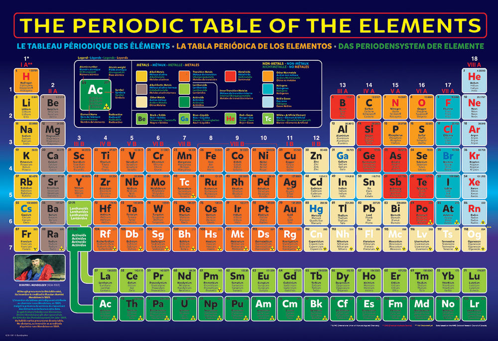 Puzzle: Educational Charts for Kids - The Periodic Table of the Elements (ONLINE ORDER ONLY)