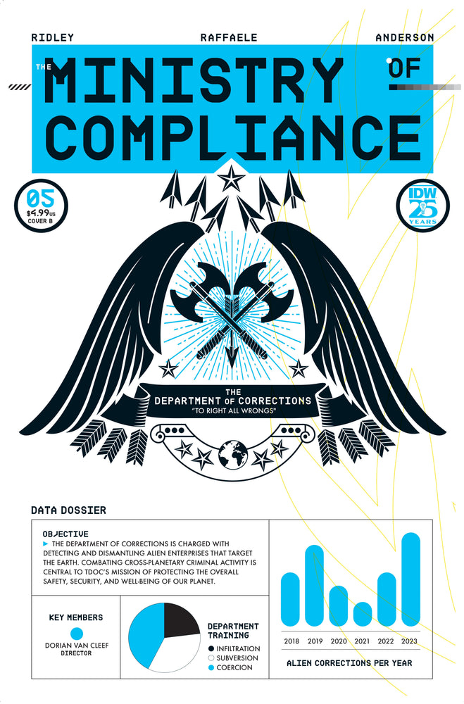 The Ministry Of Compliance (2023) #5B (Online Order Only)