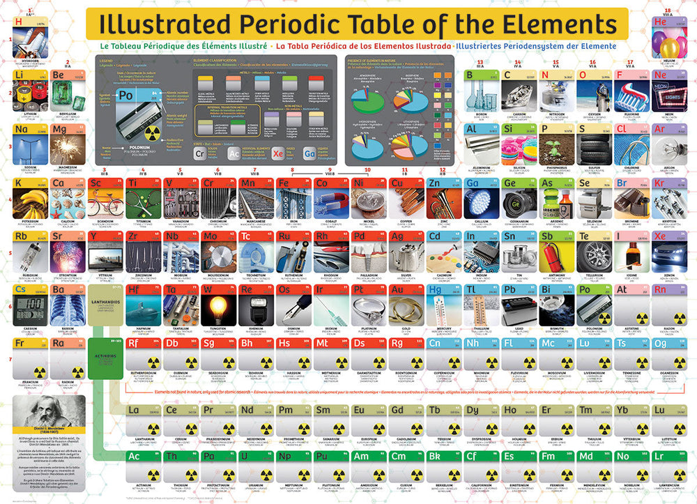 Puzzle: Family Oversize Puzzles - Illustrated Periodic Table of the Elements (photographic) (ONLINE ORDER ONLY)
