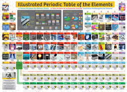 Puzzle: Family Oversize Puzzles - Illustrated Periodic Table of the Elements (photographic) (ONLINE ORDER ONLY)