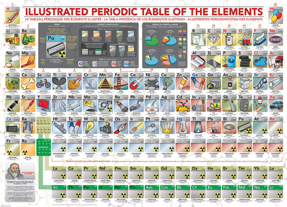 Puzzle: Family Oversize Puzzles - Illustrated Periodic Table of the Elements (ONLINE ORDER ONLY)