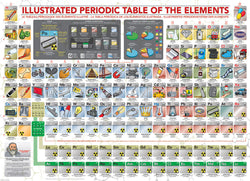 Puzzle: Family Oversize Puzzles - Illustrated Periodic Table of the Elements (ONLINE ORDER ONLY)