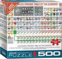 Puzzle: Family Oversize Puzzles - Illustrated Periodic Table of the Elements (ONLINE ORDER ONLY)
