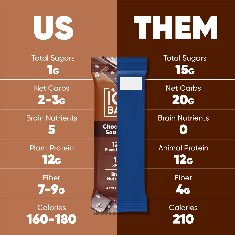 Chocolate Lovers Bundle (36 Bars) (ONLINE ORDER ONLY)