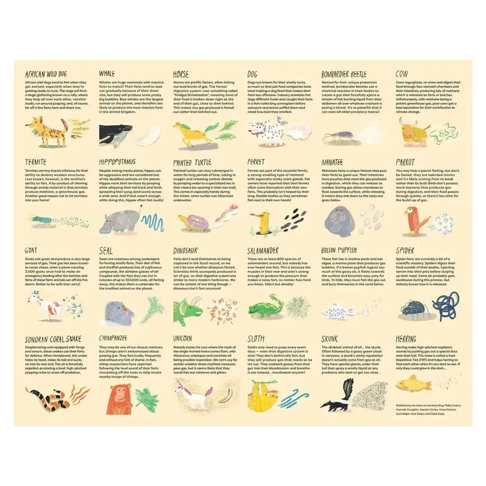 Did You Fart? 100 Piece Jigsaw Puzzle Laurence King