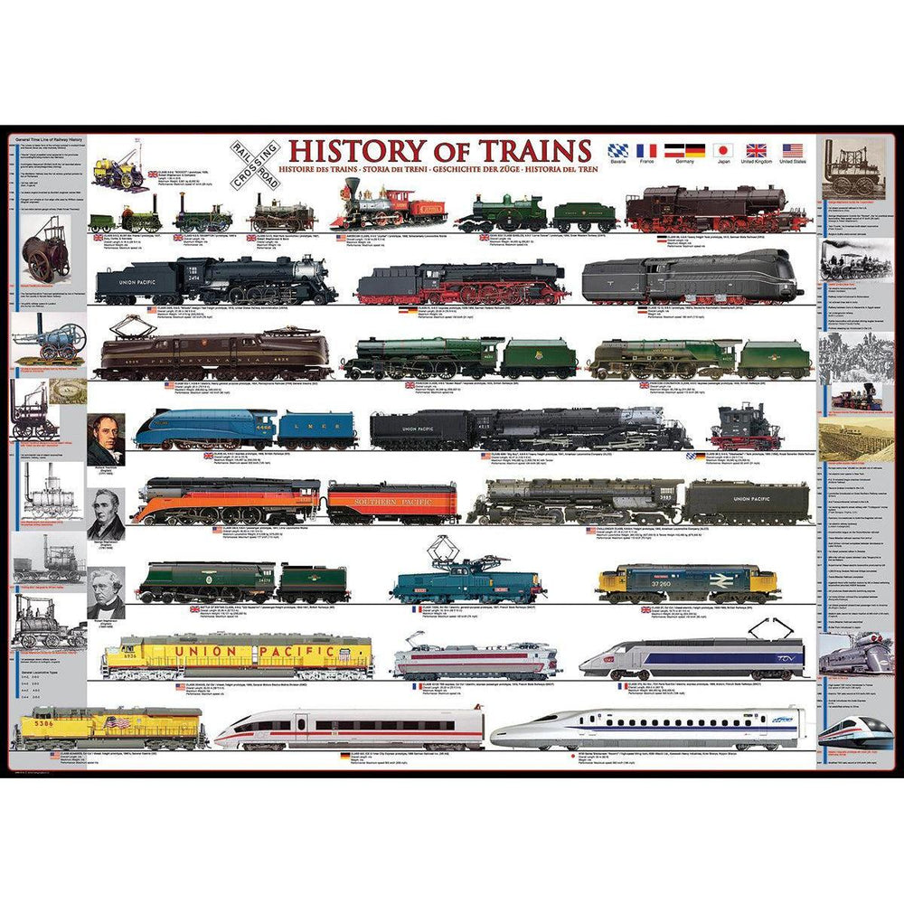 History of Trains 500 Piece Jigsaw Puzzle Eurographics (ONLINE ORDER ONLY)
