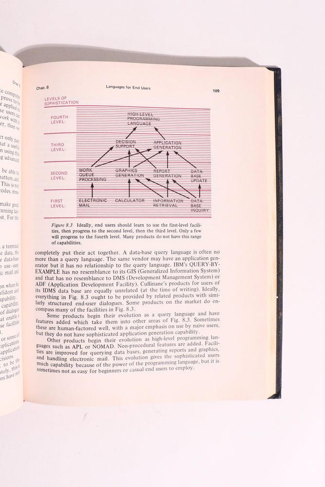 Application Development Without Programmers — James Martin | Early No-Code Computing, First U.S. Edition, First Printing (1982) (ONLINE ORDER ONLY)