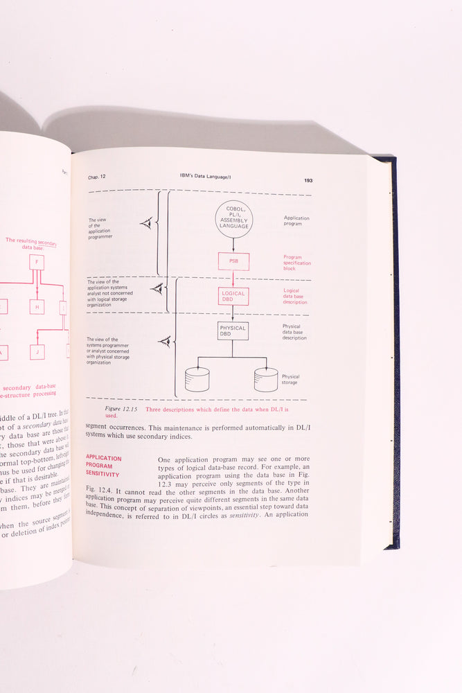 Computer Data-Base Organization, 2nd Edition — James Martin | Early Database Systems