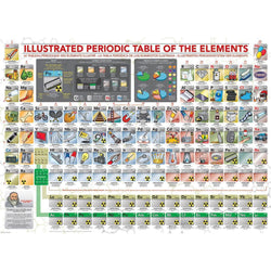 Illustrated Periodic Table of the Elements 500 Piece Jigsaw Puzzle Eurographics (ONLINE ORDER ONLY)