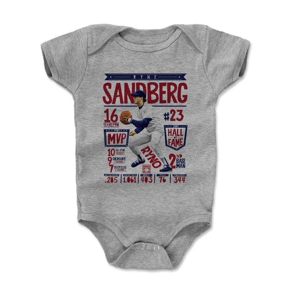 Ryne Sandberg Stats R