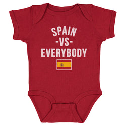 Spain Vs. Everybody WHT