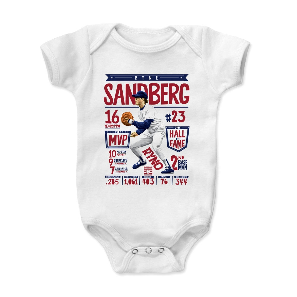 Ryne Sandberg Stats R