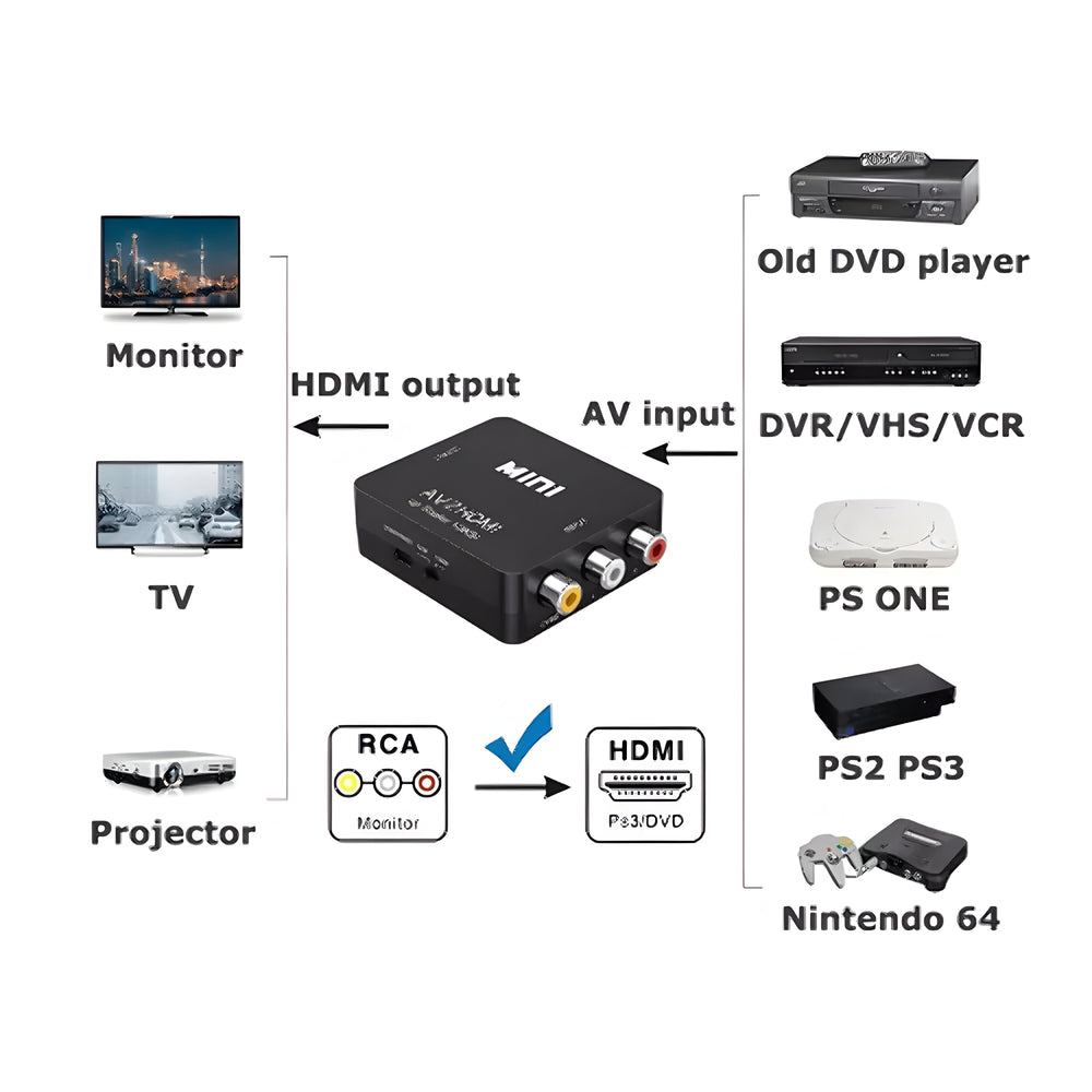 RCA AV to HDMI Converter Composite CVBS Video Adapter (Online Order Only)