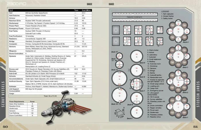 Traveller RPG: 2300AD: Ships of the Frontier (ONLINE ORDER ONLY)