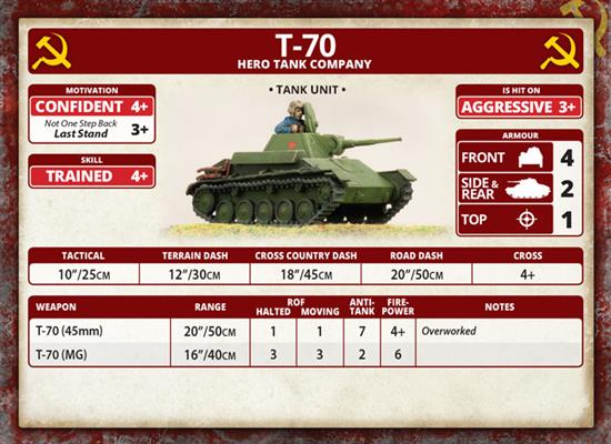 Flames of War: Soviet T-70 Tank Company (Mid War) (ONLINE ORDER ONLY)