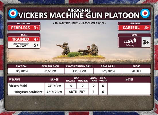 Flames of War: British Airborne Vickers Machine-gun Platoon (Late War) (ONLINE ORDER ONLY)