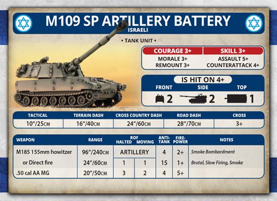 Team Yankee: Israeli Unit Cards (ONLINE ORDER ONLY)