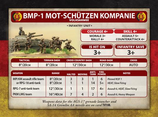 Team Yankee: East German Mot-Schutzen Kompanie (ONLINE ORDER ONLY)