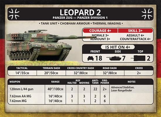 Team Yankee: Kampfgruppe Muller (ONLINE ORDER ONLY)
