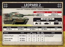 Team Yankee: Kampfgruppe Muller (ONLINE ORDER ONLY)
