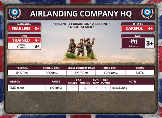 Flames of War: British Parachute Company (Late War) (ONLINE ORDER ONLY)