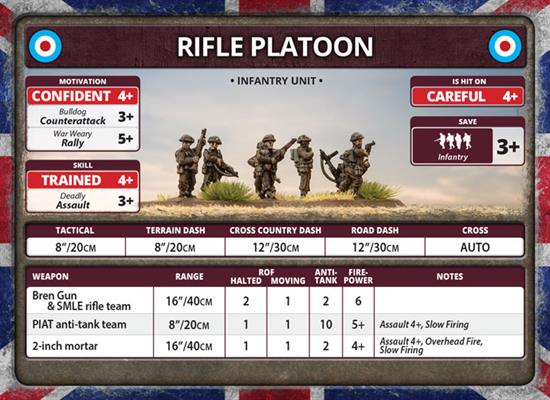 Flames of War: British Rifle Company (Late War) (ONLINE ORDER ONLY)