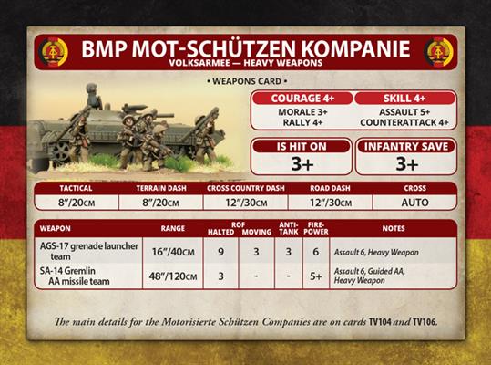 Team Yankee: East German Mot-Schutzen Platoon (ONLINE ORDER ONLY)