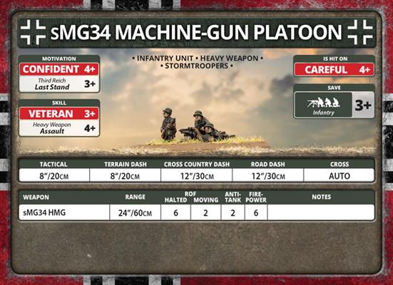 Flames of War: German sMG34 Machine-Gun Platoon (Late War) (ONLINE ORDER ONLY)