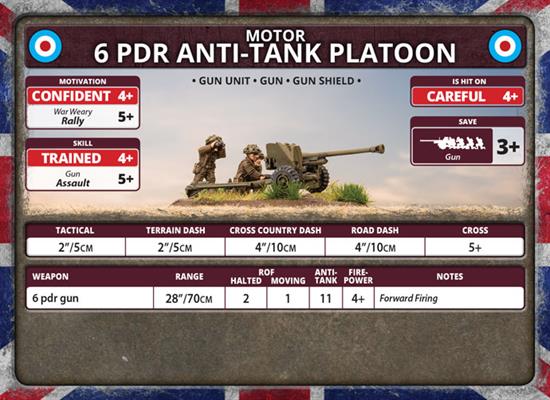 Flames of War: British 6 pdr Anti-tank Platoon (Late War) (ONLINE ORDER ONLY)