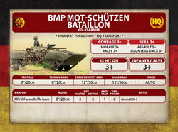Team Yankee: East German Mot-Schutzen Kompanie (ONLINE ORDER ONLY)
