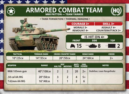 Team Yankee: M60A1/A3 Tank Platoon (ONLINE ORDER ONLY)