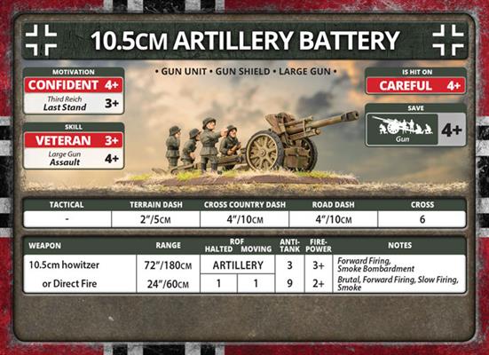 Flames of War: German 10.5cm Artillery Battery (Late War) (ONLINE ORDER ONLY)