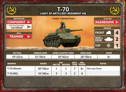 Flames of War: Soviet SU-76 Light SP Battery (Late War) (ONLINE ORDER ONLY)