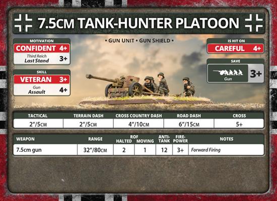 Flames of War: German 7.5cm Tank-Hunter Platoon (Late War) (ONLINE ORDER ONLY)