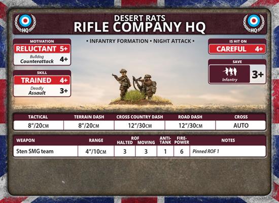 Flames of War: British Rifle Company (Late War) (ONLINE ORDER ONLY)