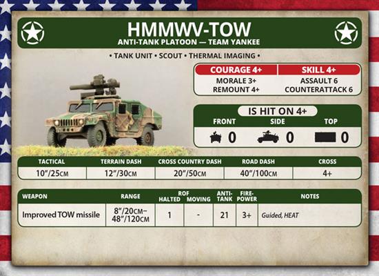 Team Yankee: HMMWV Platoon (ONLINE ORDER ONLY)
