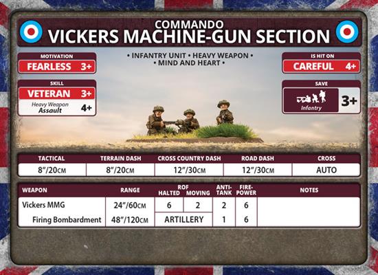 Flames of War: British Vickers MMG Platoon (Late War) (ONLINE ORDER ONLY)