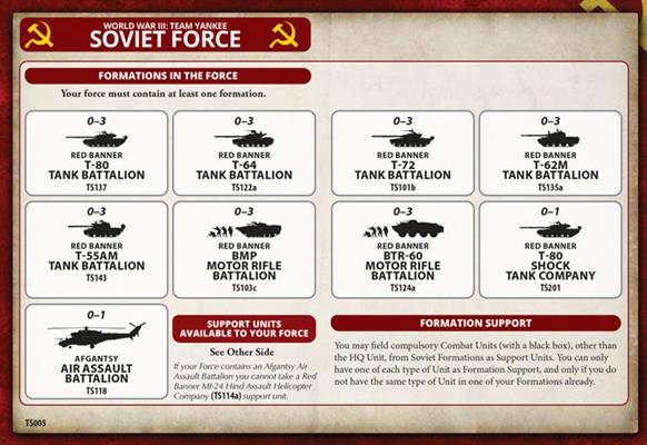 Team Yankee: T-72 Tankovy Company (ONLINE ORDER ONLY)