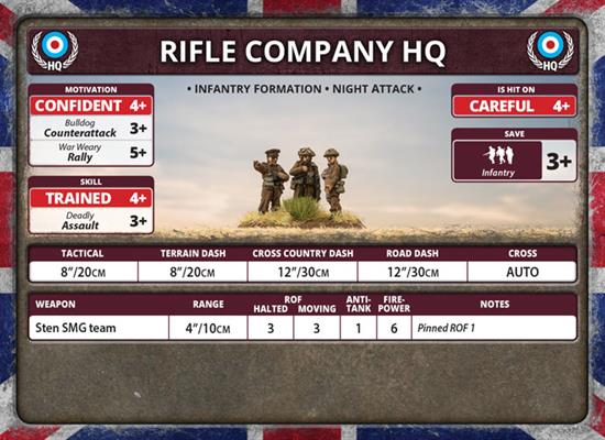 Flames of War: British Rifle Company (Late War) (ONLINE ORDER ONLY)